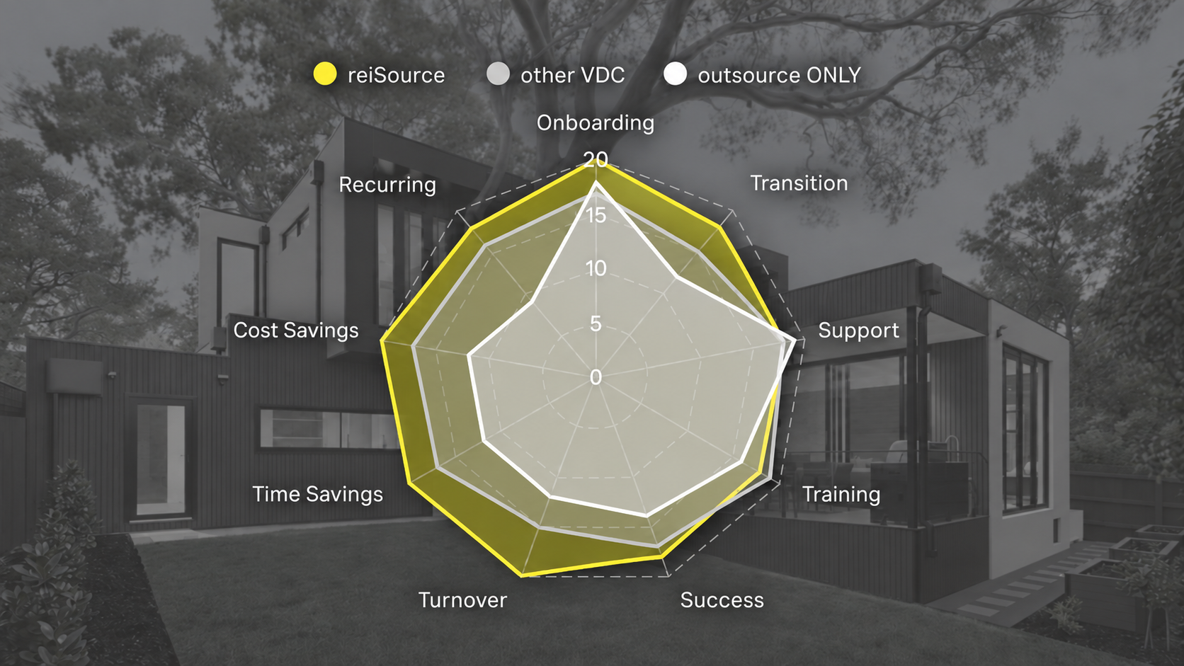 Data center digital operations
