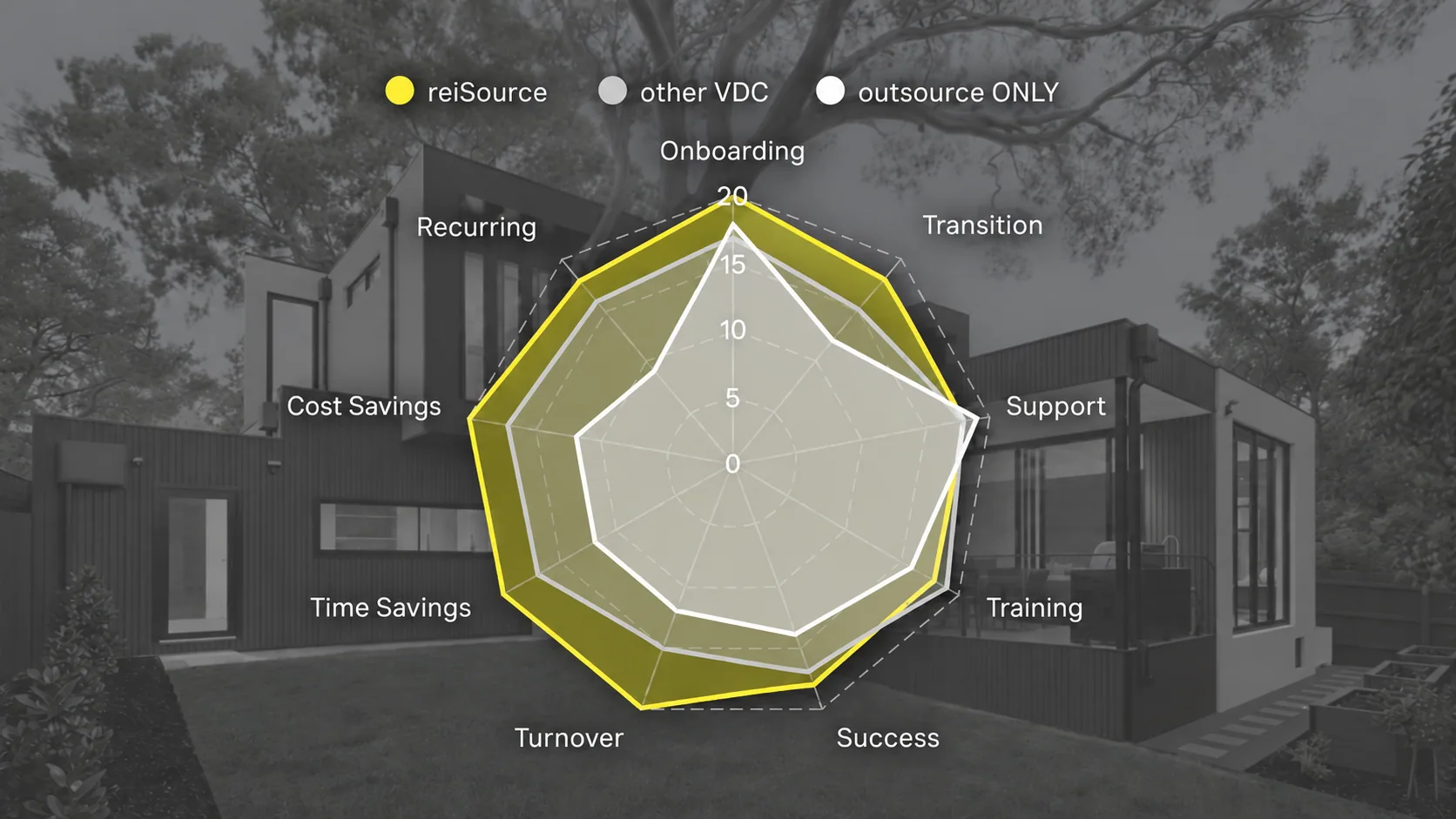 Data center digital operations